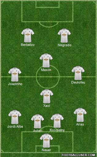 Swansea City Formation 2015