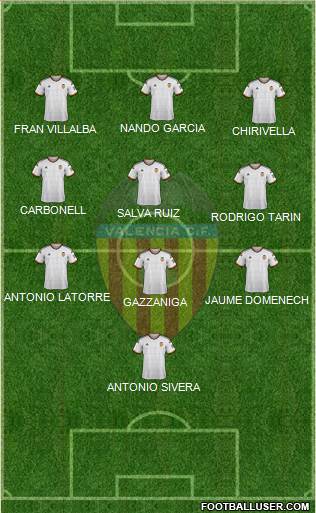 Valencia C.F., S.A.D. Formation 2015