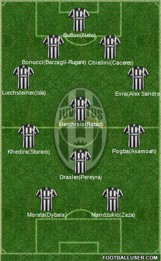 Juventus Formation 2015