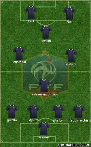 France Formation 2015