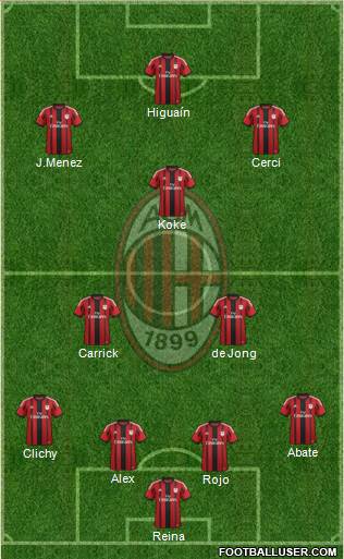 A.C. Milan Formation 2015