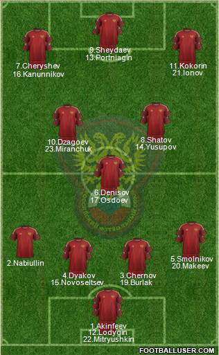 Russia Formation 2015