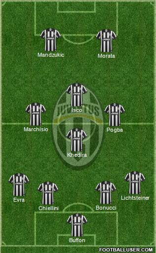 Juventus Formation 2015