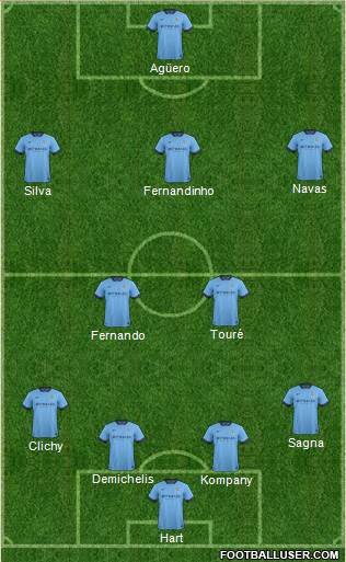 Manchester City Formation 2015