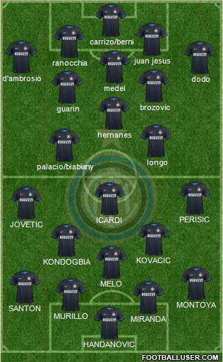 F.C. Internazionale Formation 2015