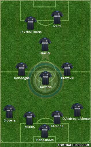 F.C. Internazionale Formation 2015