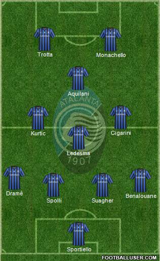 Atalanta Formation 2015