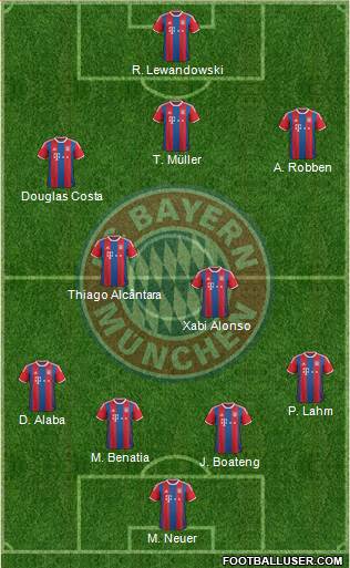 FC Bayern München Formation 2015