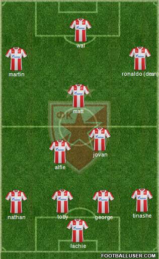 FC Red Star Belgrade Formation 2015