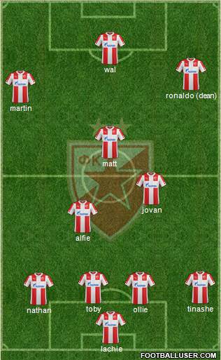 FC Red Star Belgrade Formation 2015