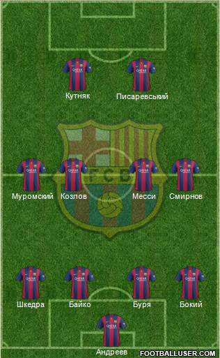 F.C. Barcelona Formation 2015