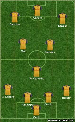 Arsenal Formation 2015