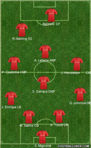 Liverpool Formation 2015