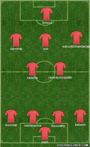 Arsenal Formation 2015