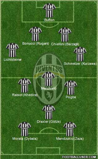 Juventus Formation 2015