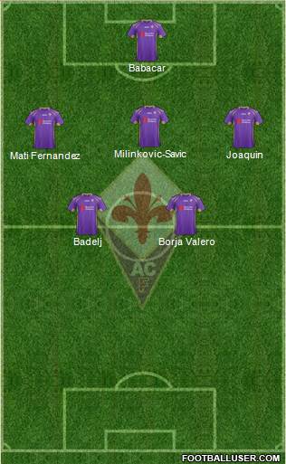 Fiorentina Formation 2015