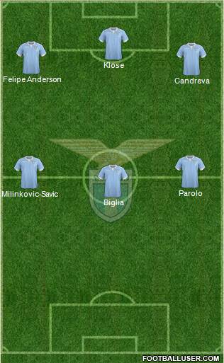 S.S. Lazio Formation 2015