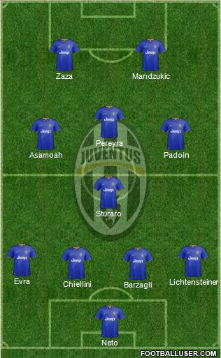 Juventus Formation 2015