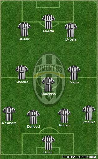 Juventus Formation 2015