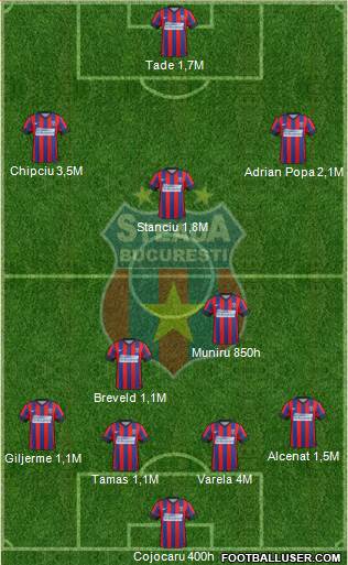 FC Steaua Bucharest Formation 2015