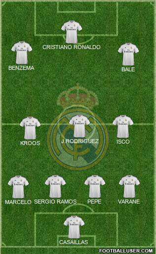Real Madrid C.F. Formation 2015