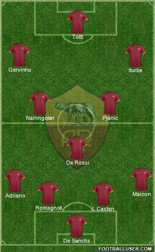 AS Roma Formation 2015