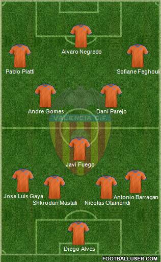 Valencia C.F., S.A.D. Formation 2015