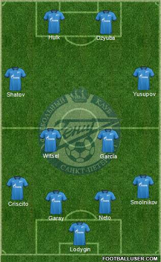 Zenit St. Petersburg Formation 2015