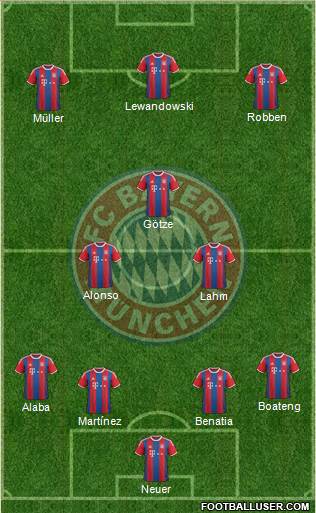 FC Bayern München Formation 2015
