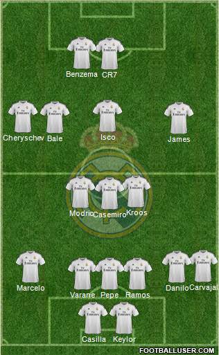 Real Madrid C.F. Formation 2015