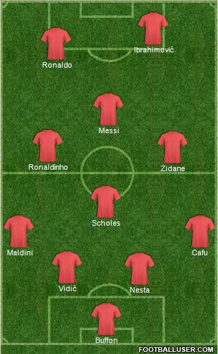Panama Formation 2015