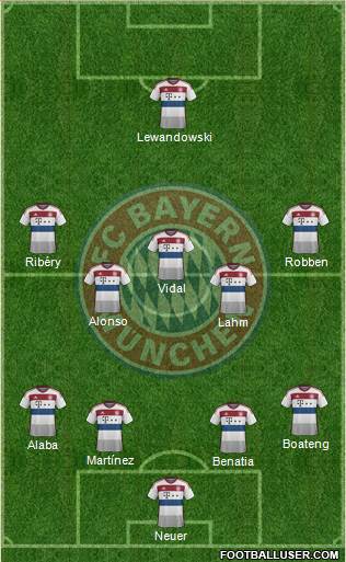 FC Bayern München Formation 2015