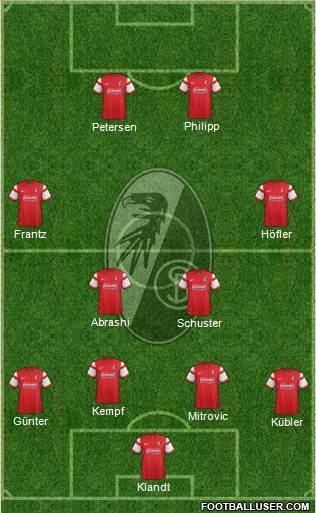 SC Freiburg Formation 2015