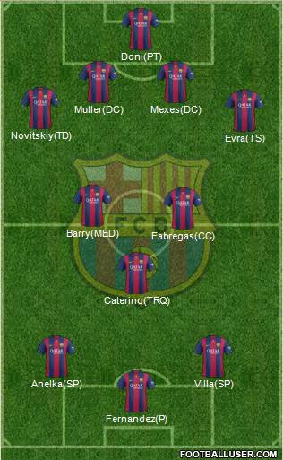 F.C. Barcelona Formation 2015