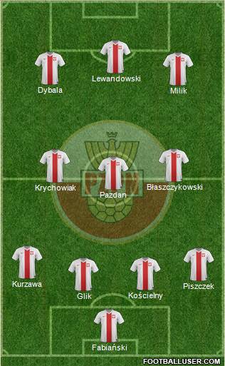 Poland Formation 2015