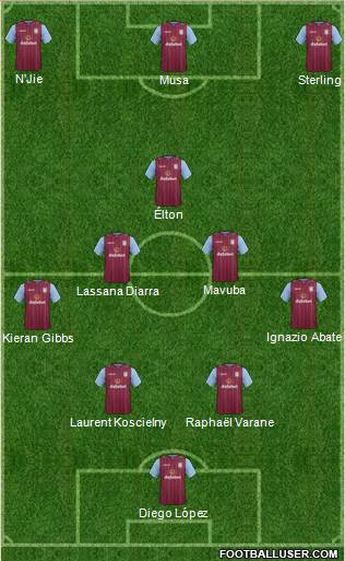 Aston Villa Formation 2015