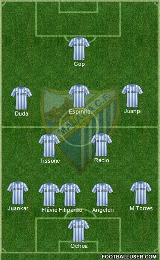 Málaga C.F., S.A.D. Formation 2015