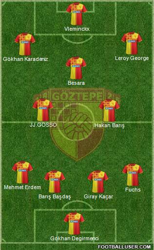 Göztepe A.S. Formation 2015
