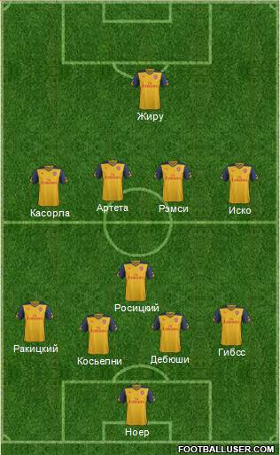 Arsenal Formation 2015