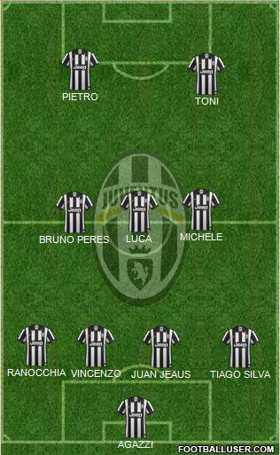 Juventus Formation 2015