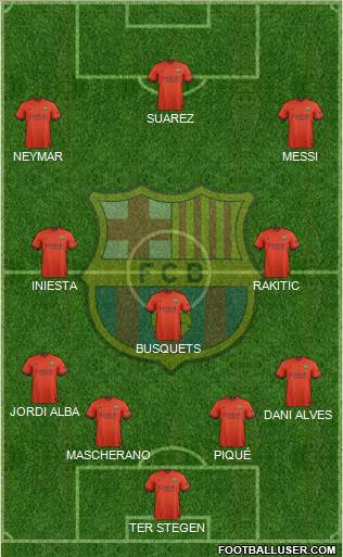 F.C. Barcelona Formation 2015