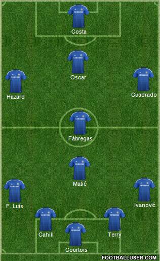Chelsea Formation 2015