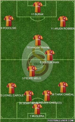 Galatasaray SK Formation 2015