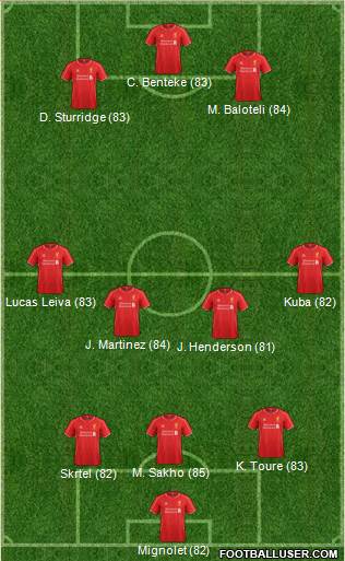 Liverpool Formation 2015