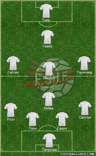 Albania Formation 2015