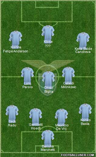 S.S. Lazio Formation 2015