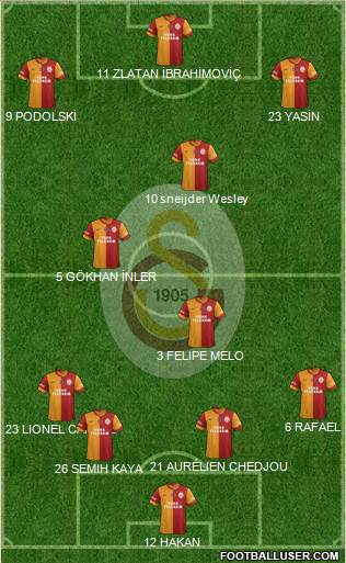 Galatasaray SK Formation 2015