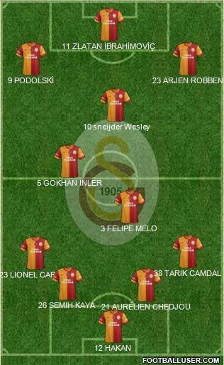 Galatasaray SK Formation 2015