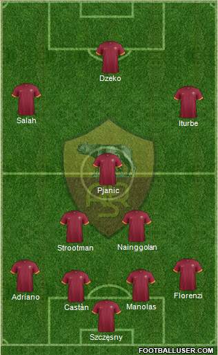 AS Roma Formation 2015