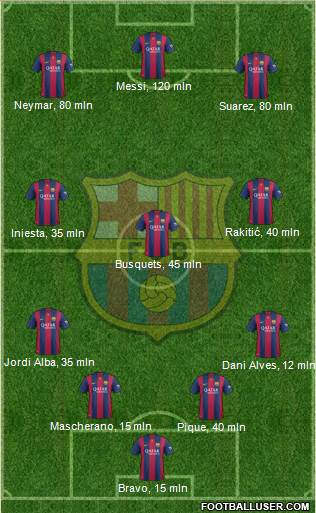 F.C. Barcelona Formation 2015